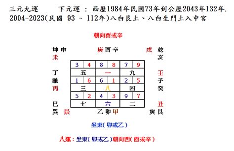 乾宅九運|乾宅 : 2023年(112)癸卯年( 坐西北朝東南 )＠千年姥妖。